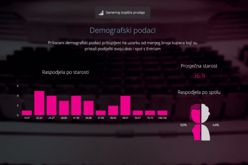 Screen preview of analytics on Entrio hybrid events platform