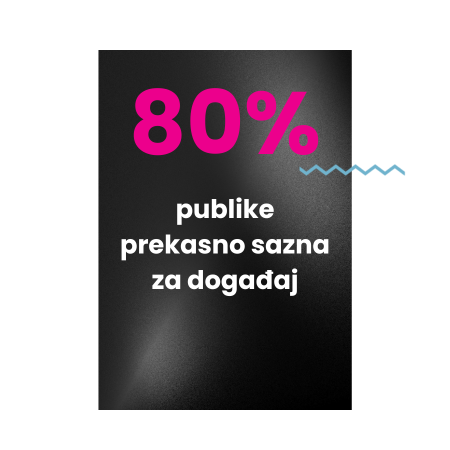 80% publike prekasno sazna za događaj